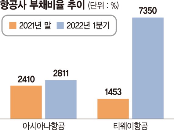 적자에 고유가까지… "고용지원금 중단 땐 LCC 고사 위기"