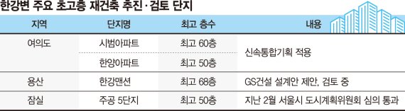 '35층룰' 폐지 첫발… 한강변 스카이라인 더 높아지나