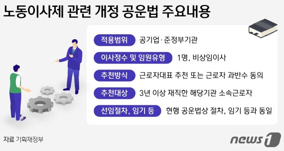 © News1 윤주희 디자이너