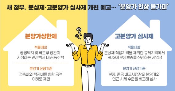 새 정부, 분상제, 고분양가 심사제 개편 예고... '분양가 인상 불가피' (출처: 부동산인포)