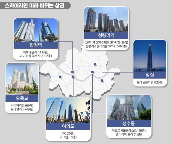 서울 상권 초고층 스카이라인 따라 '활기'... 마천루 재편 청량리역 일대 주목