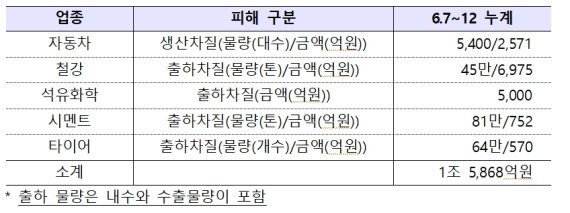 [표=산업부] /사진=fnDB