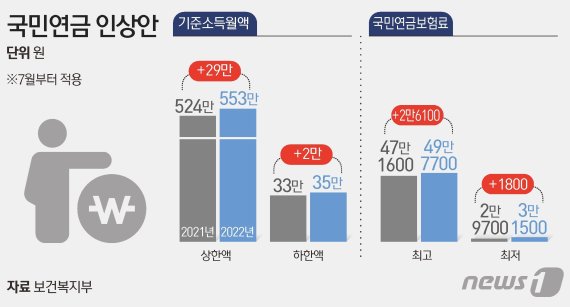 © News1 김초희 디자이너