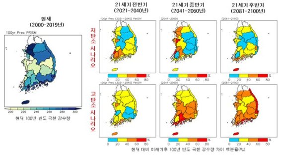 온실가스 감축 상황에 따른 100년에 한번 나타날 극한 강수량 변화 전망. 기상청 제공