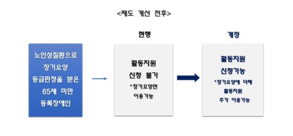 연금공단이 발굴한 미등록 장애인만 153명…활동지원 확대도 나선다