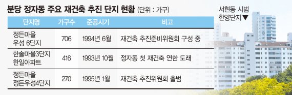 ‘재건축 바람’ 분당 전역으로… 30년된 정자동 단지들도 채비