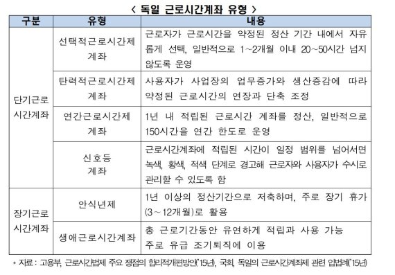 [서울=뉴시스] 독일 근로시간계좌제. (사진=전국경제인연합회 제공). 2022.06.14. photo@newsis.com *재판매 및 DB 금지