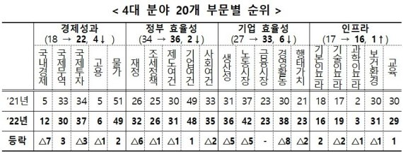 (기획재정부 제공) © 뉴스1