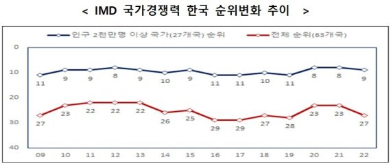 (기획재정부 제공) © 뉴스1