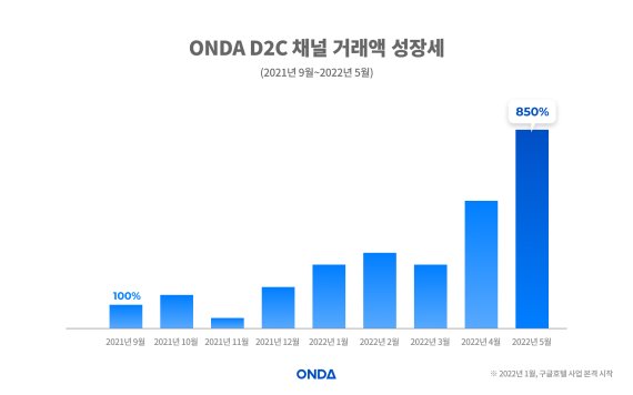 온다, '호텔쇼 2022'서 호텔 테크의 미래 제시