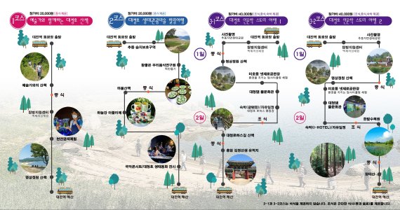 대청호 생태테마관광 코스.(대전관광공사 제공)© 뉴스1