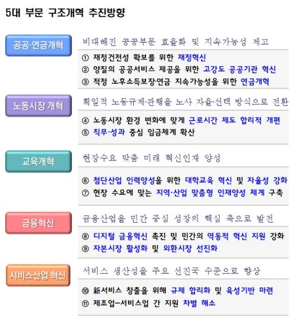 금투세·가상자산 과세 2년 유예…양도소득세도 폐지