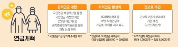 (기획재정부 제공) © 뉴스1