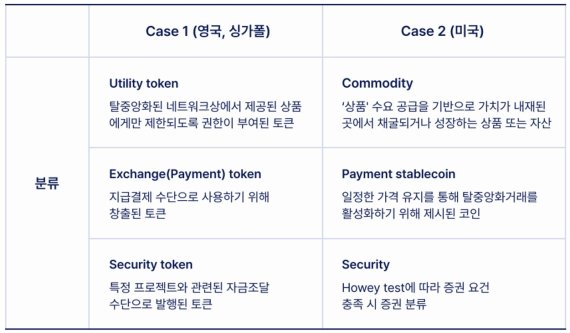 주요국 가상자산 규제 분류 현황 /사진= 빗썸경제연구소