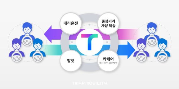 티맵, 대리 중개 1위 업체 '로지소프트' 인수...대리 플랫폼 경쟁 본격화