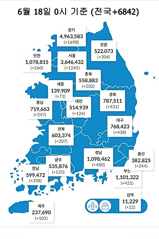 18일 0시 기준 대전 126명을 비롯해 전국에서 6842명의 코로나19 신규 확진자가 발생했다. (질병관리청 제공) ©뉴스1