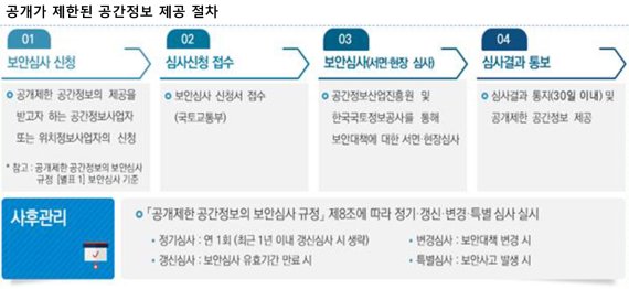 민간기업도 '고정밀 항공사진' 활용 가능... 국토부, 보안심사 전문기관 지정