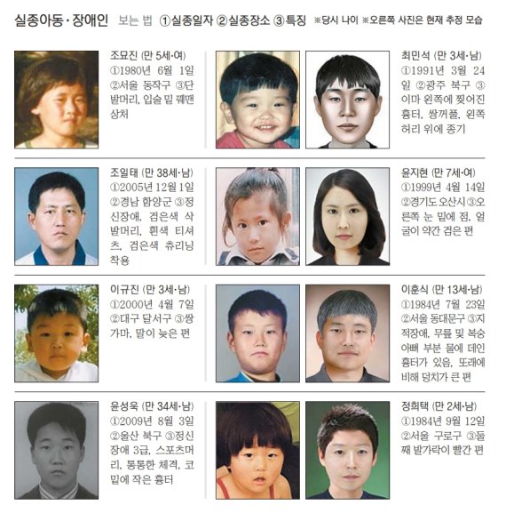 fn '가족찾기 캠페인' [잃어버린 가족찾기]
