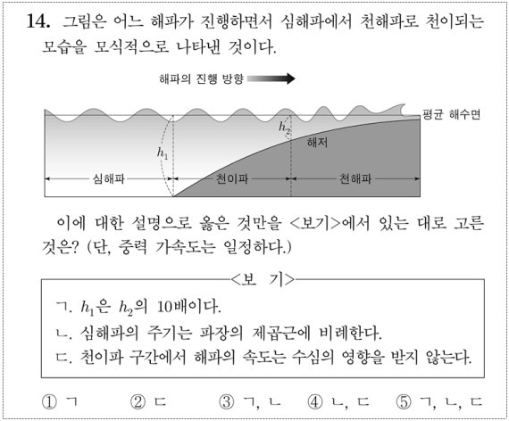 6월 모평에서 출제오류 재발...개선안 실효성 의문