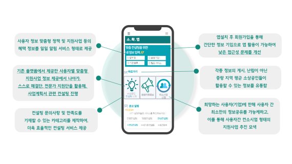 애플리케이션 구현 예시(중랑구 제공).© 뉴스1