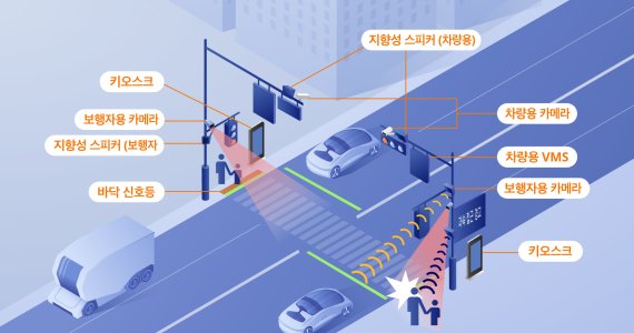 인천TP, SW기술로 지역사회 현안 해결