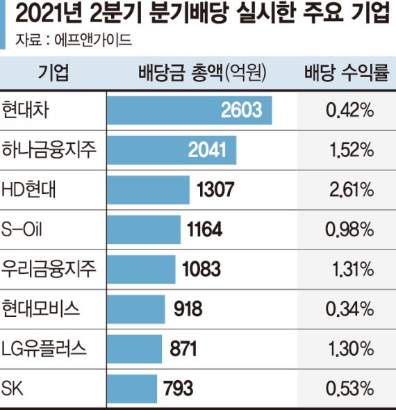 개미들 시련의 계절… 배당주로 '여름 보너스'나 챙겨볼까