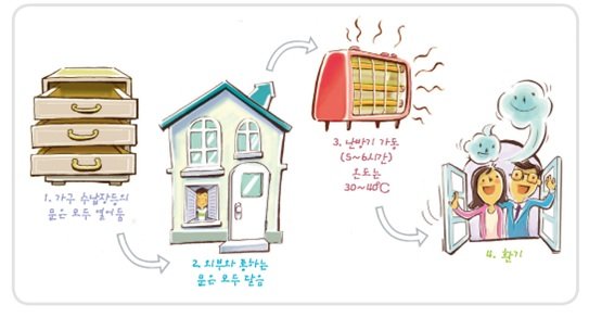 전남보건환경연구원, 신축 공동주택 새집증후군 막는다