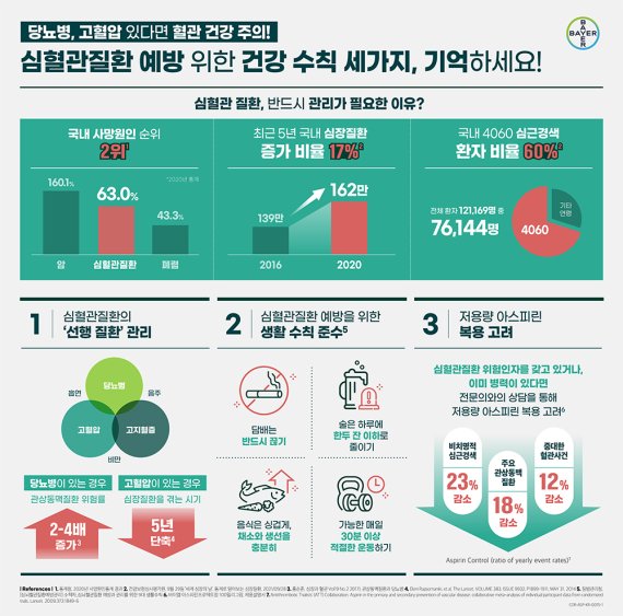 여름철 심혈관 질환 주의보 "금연하고 술 줄여야"