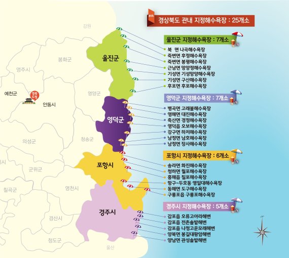 내달 9일부터 새롭게 단장한 경북지역 23개 해수욕장이 개장하고, 해수욕장 마다 다채로운 행사도 개최한다. 사진은 경북지역 해수욕장 위치도. 사진=경북도 제공