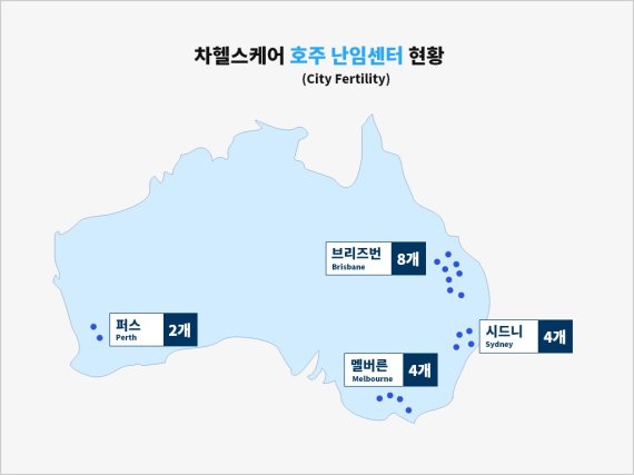 차헬스케어, 西호주 최대 난임센터 FSWA 경영권 인수 완료