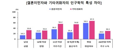 (여가부제공)© 뉴스1