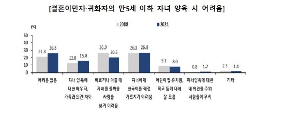 (여가부제공)© 뉴스1