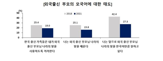 (여가부제공)© 뉴스1