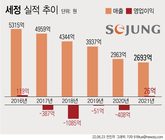 [서울=뉴시스]