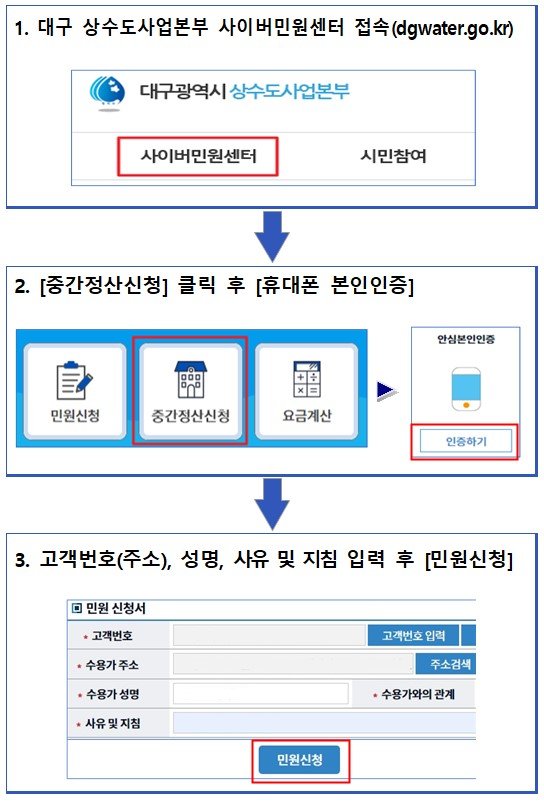 대구상수도사업본부가 고객 편의를 위해 이사, 매매 등으로 수도요금 정산이 필요한 가구에 대해 오는 7월 4일부터 본부 홈페이지(사이버민원센터)에서 '온라인 신청 서비스'를 제공한다. 사진은 수도요금 중간정산 온라인 신청 절차. 사진=대구시 제공