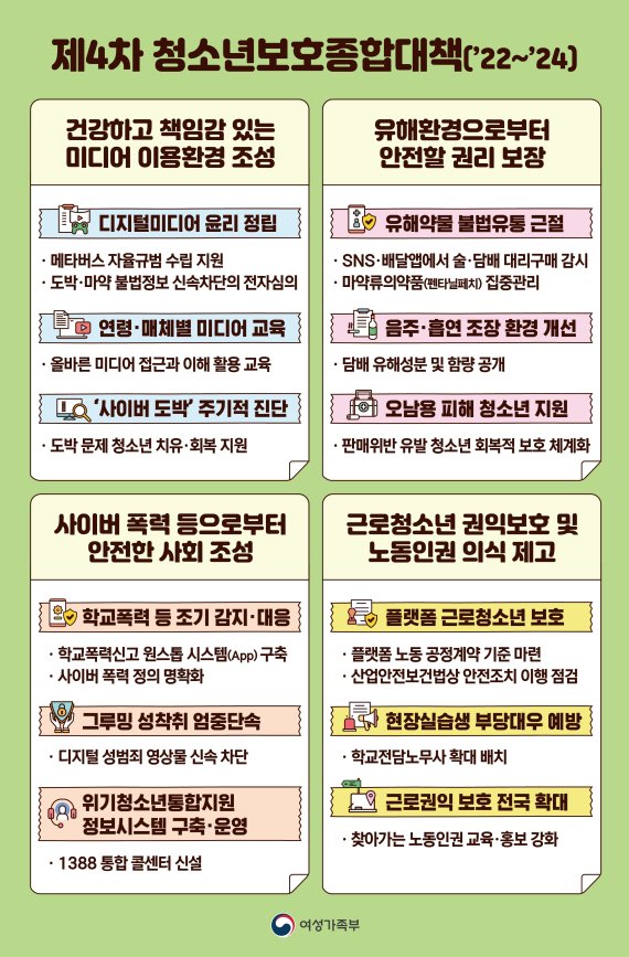 청소년 보호 종합대책(여가부 제공).© 뉴스1