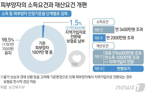 © News1 김초희 디자이너