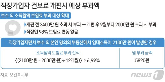 © News1 김초희 디자이너