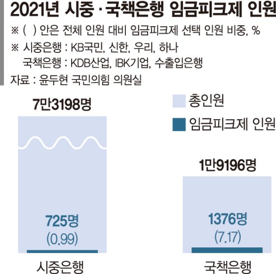 ‘있으나 마나’ 국책은행 명예퇴직제 손보나