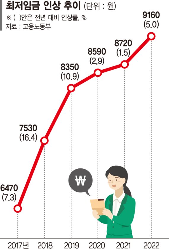 기대인플레 상승폭 ‘역대최대’… 정부 "임금發 악순환 막아야" [기대인플레 3.9%, 10년2개월만에 최고]