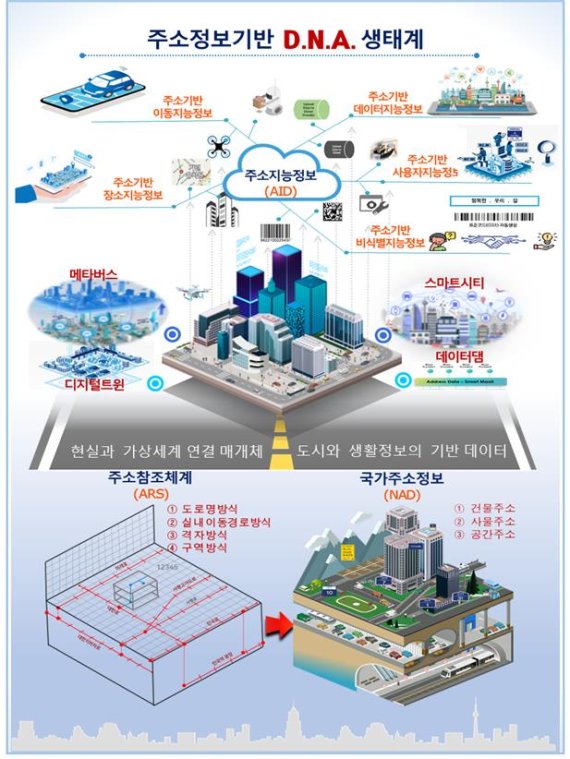 경기도, 2026년까지 사물·숲길 등 주소정보 2배 확충