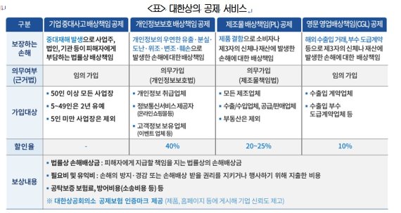 대한상의 공제 서비스