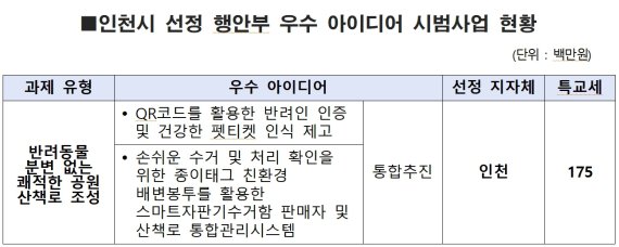 인천시, 전국 최초로 공원 내 반려동물 배변봉투 자판기 설치