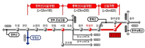 천안~청주공항 복선전철 건설사업