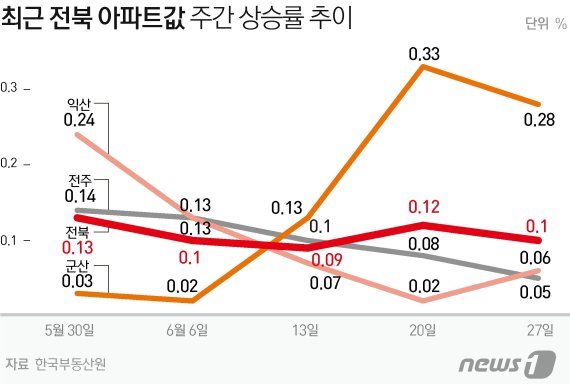 © News1 김초희 디자이너