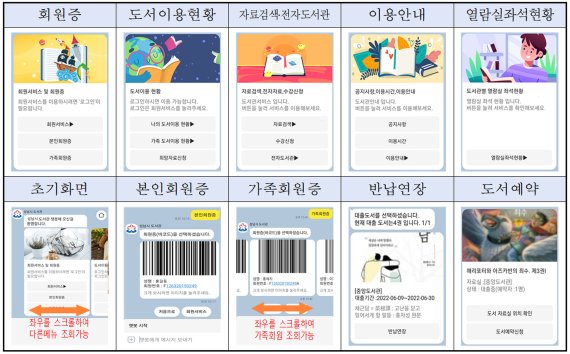 성남시 ‘도서정보 챗봇 서비스’ 주요기능.(성남시 제공) © News1