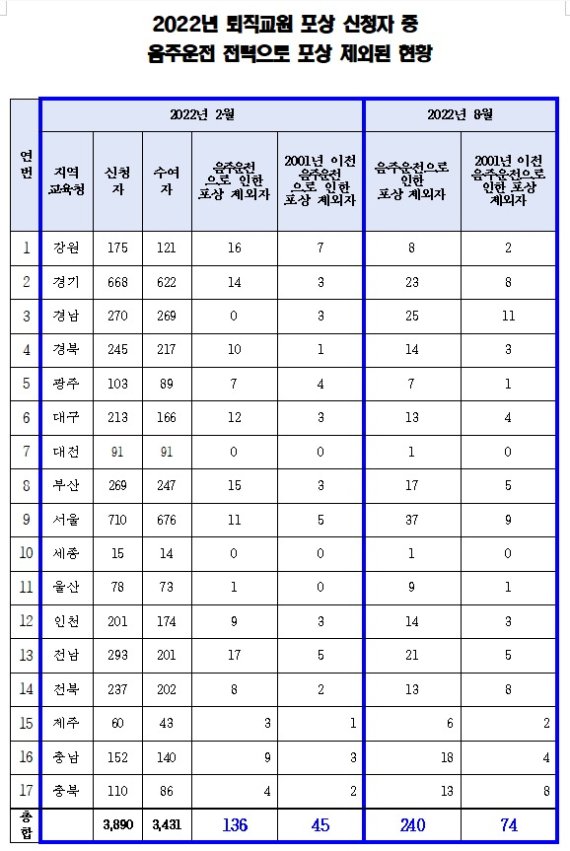 (안민석 더불어민주당 의원실 제공) © 뉴스1