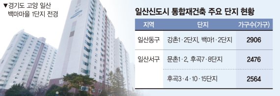 일산 최초 30년된 단지들 통합재건축 본궤도