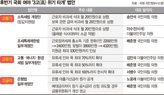 국회 門은 열었는데… '밀린 숙제' 민생입법에 속도내나