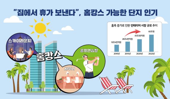 휴가철 홈족 겨냥한 호텔급 '홈캉스' 단지 어디?